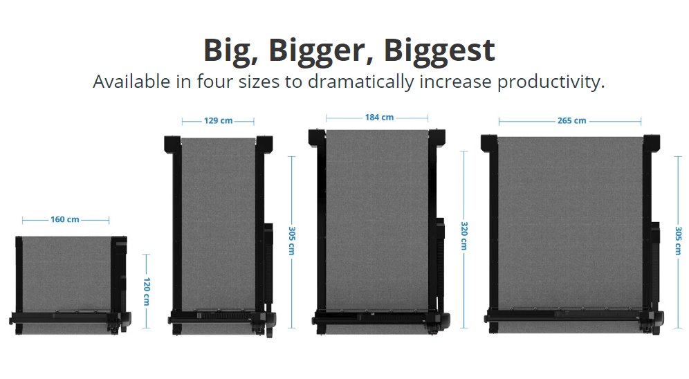 Big Bigger