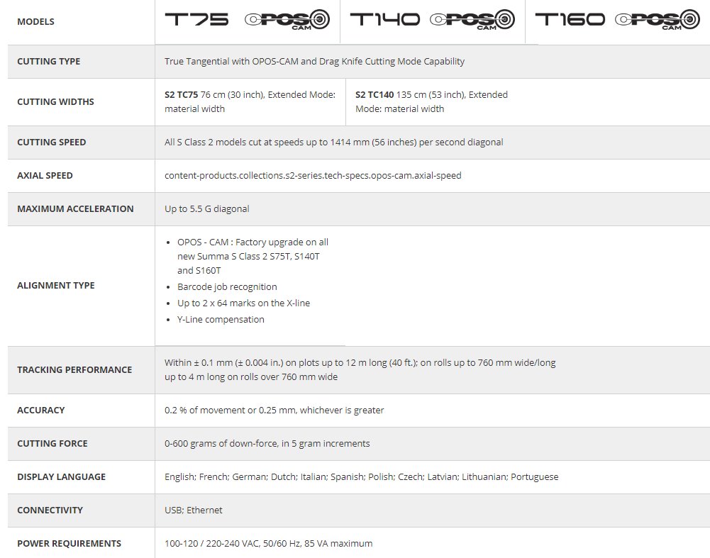 S2 Pos Series specifiction