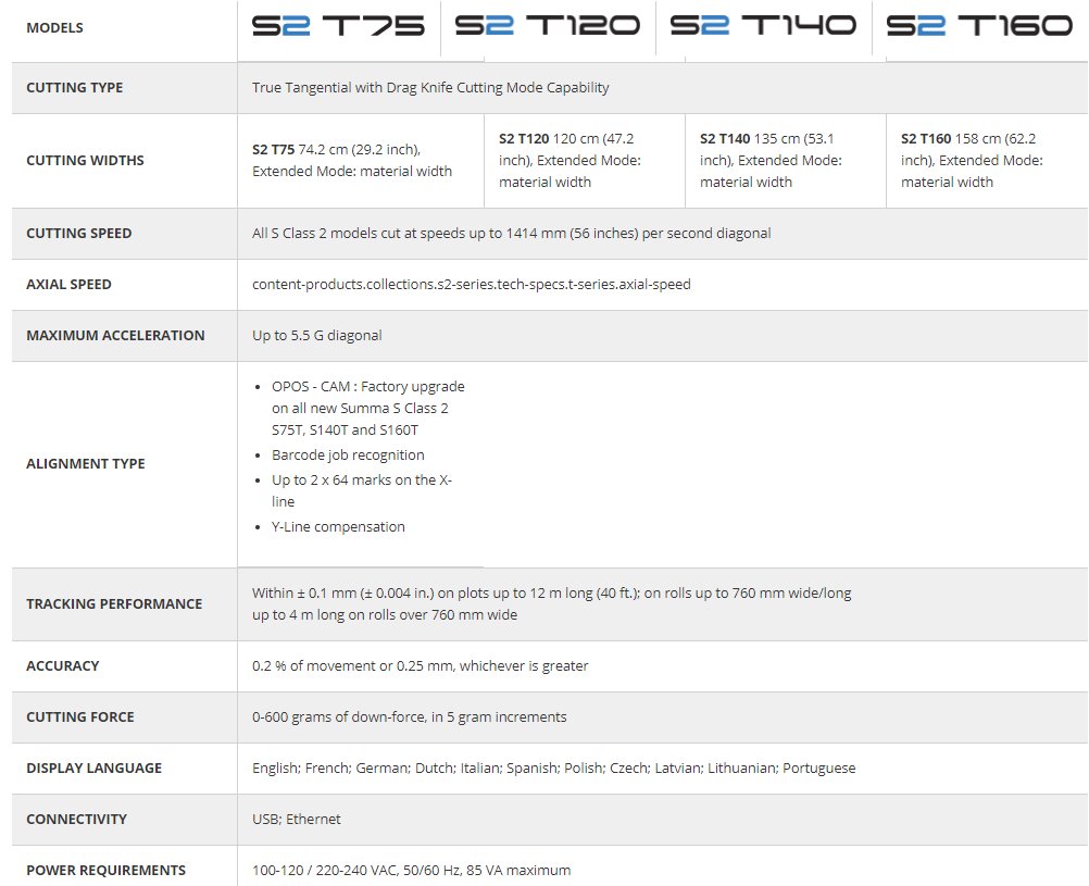 S2 T series specification