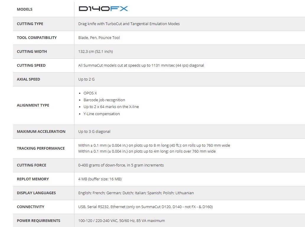 Suma cut FX speciffications