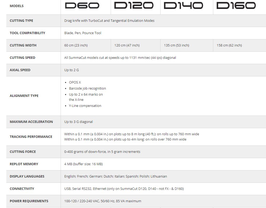 Summa Cut series specifications 02