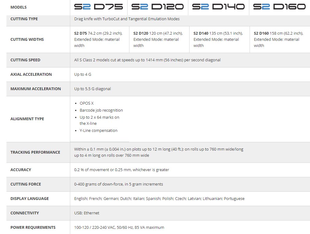 Summa specification S2 series 02