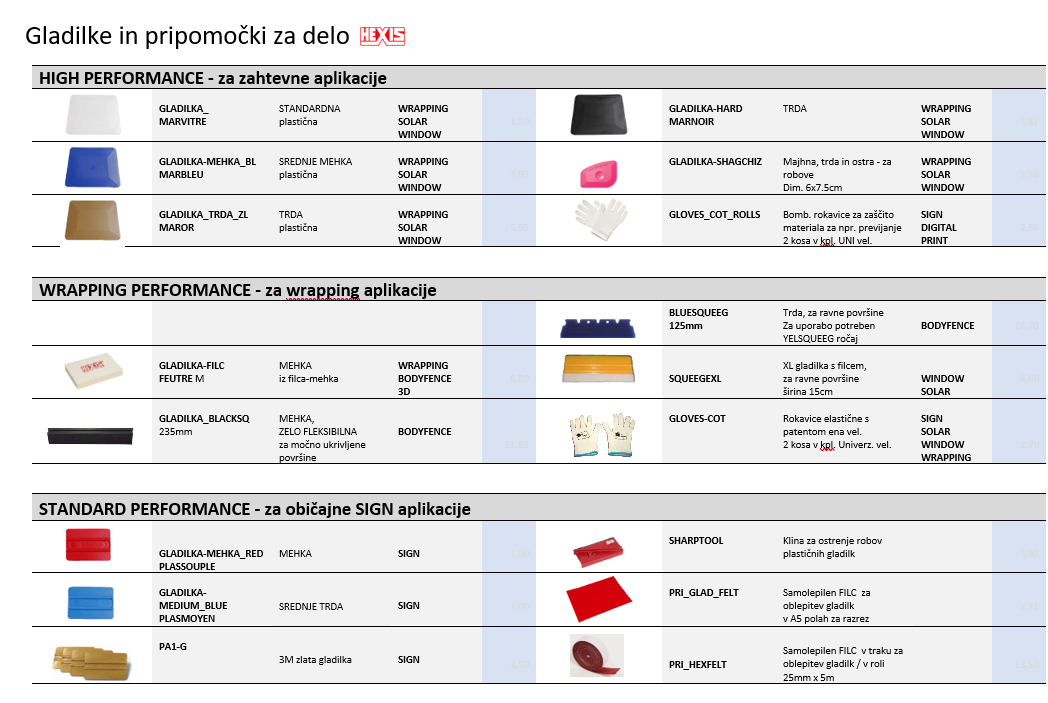 Gladilke in pripomoski HEXIS 01