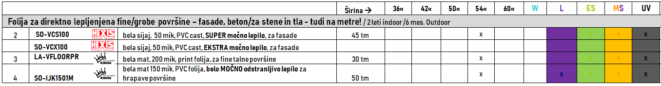 folije beton cenik