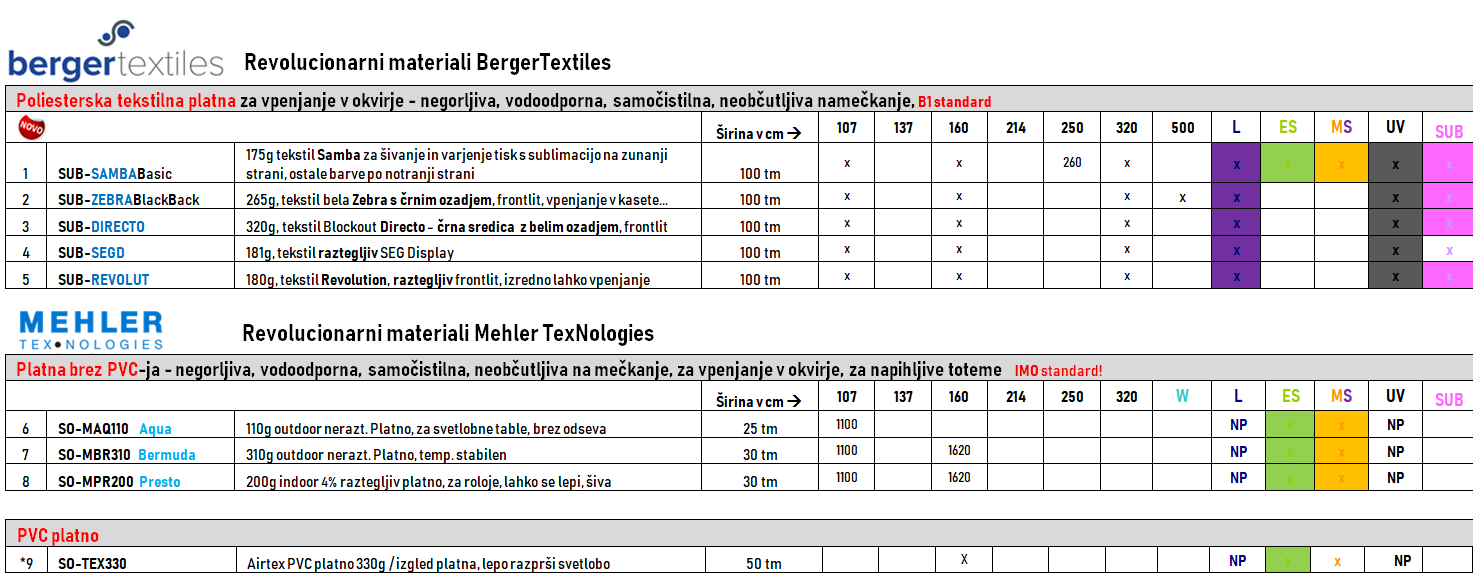 materiali za screene