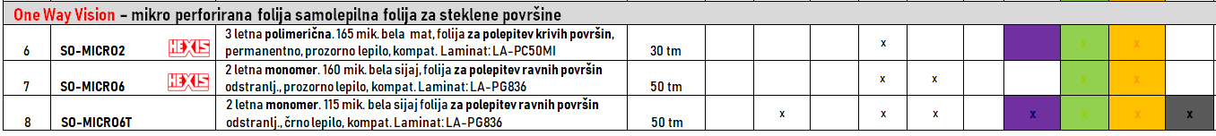 mikro perf cenik