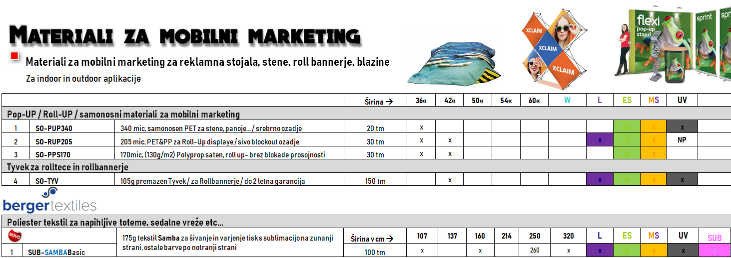 mobilni market cenik