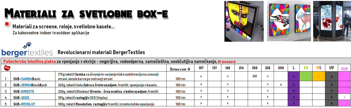 svetlobne table cenik