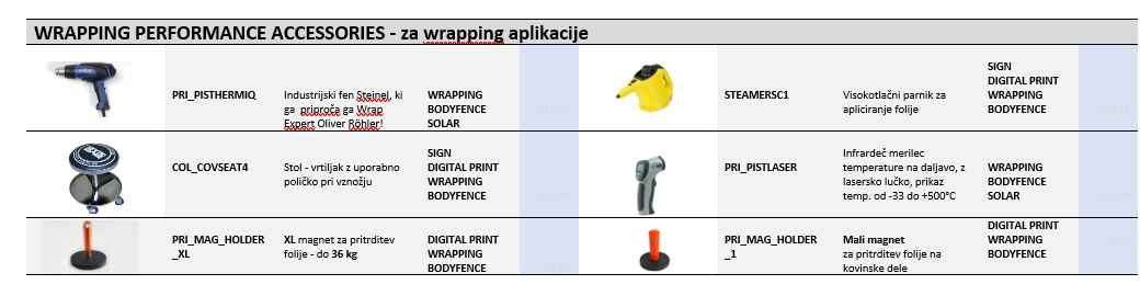 wrapping pripomocki