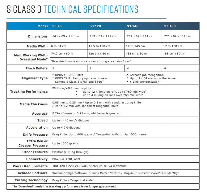 Summa S class 3 technical info