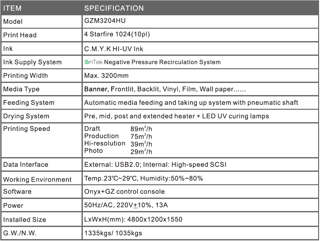 UV GZM3204 HU