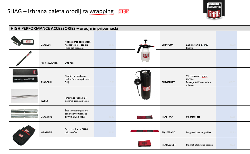 Gladilke in pripomoski SHAG HEXIS 02