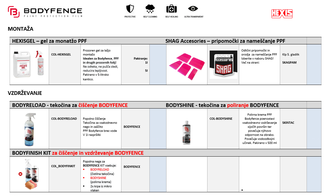 Bodyfence montaza in nega