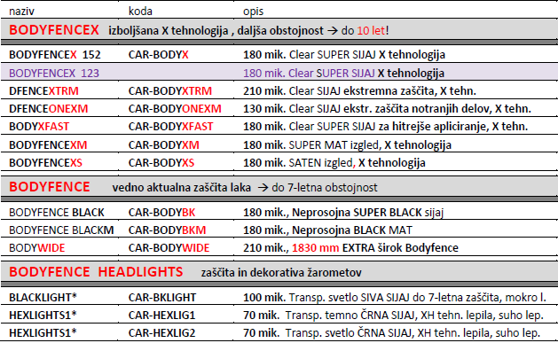 Bodyfence zbir iz cenika